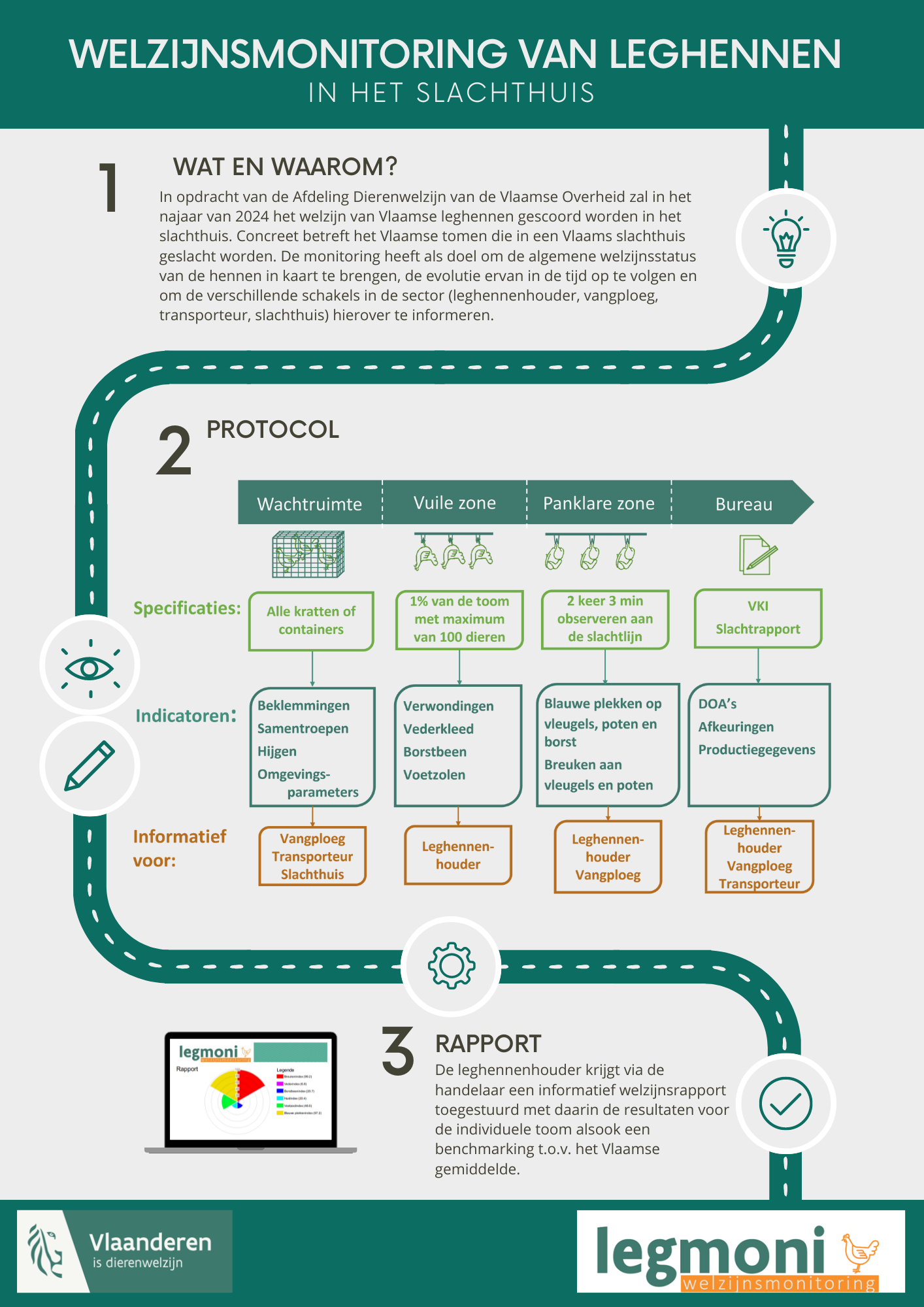 Infographic_Legmoni